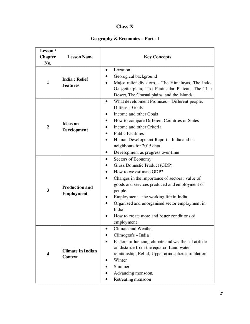 Telangana Class 10 Syllabus Social Studies - Page 1