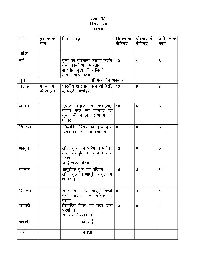 HBSE Class 9 Syllabus 2023 Dance - Page 1