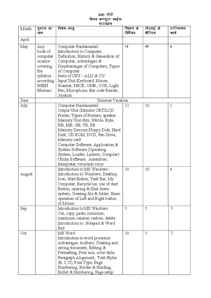 HBSE Class 9 Syllabus 2023 Computer Science - Page 1