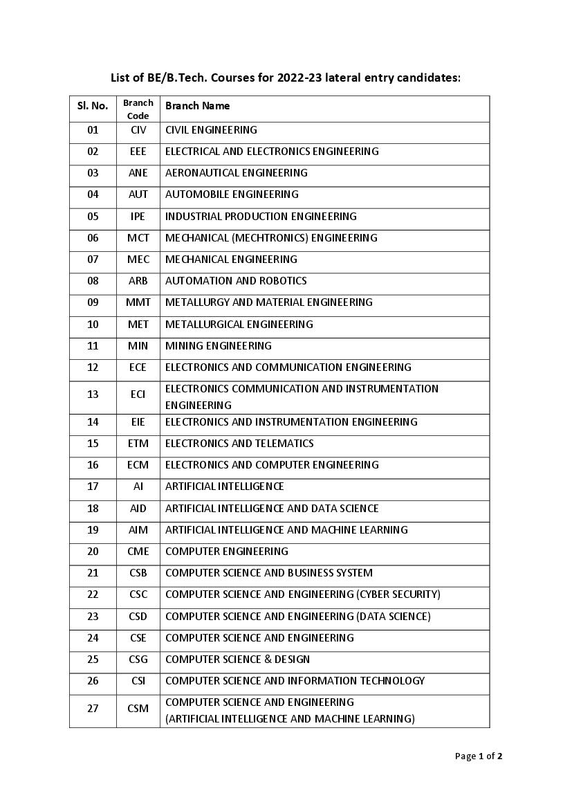TS ECET 2022 Courses Offered - Page 1