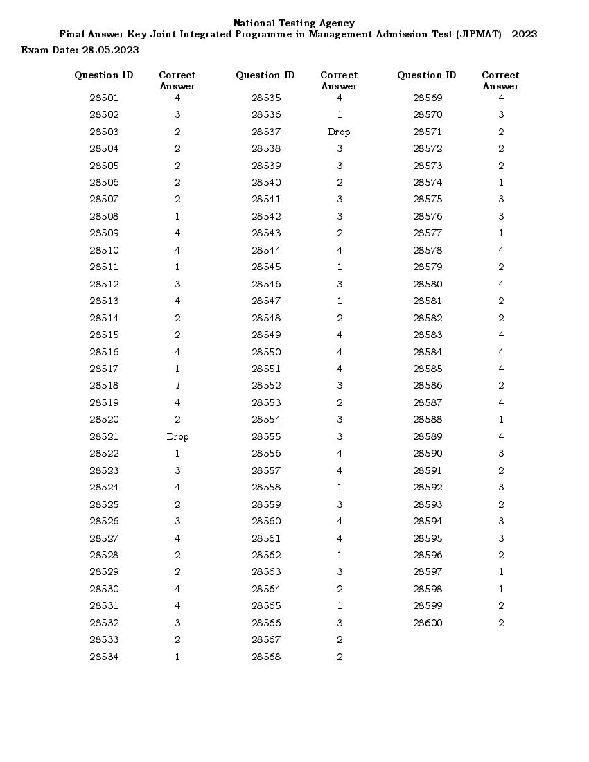 JIPMAT 2023 Answer Key - Page 1