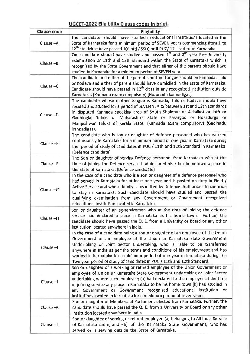KCET 2022 Eligibility Clauses - Page 1