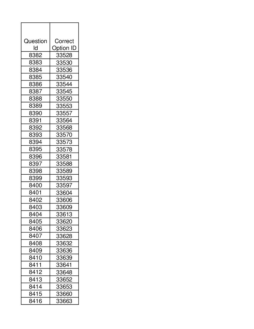 DUET 2021 Answer Key M.Phil Ph.D in Operational Research - Page 1 of 2