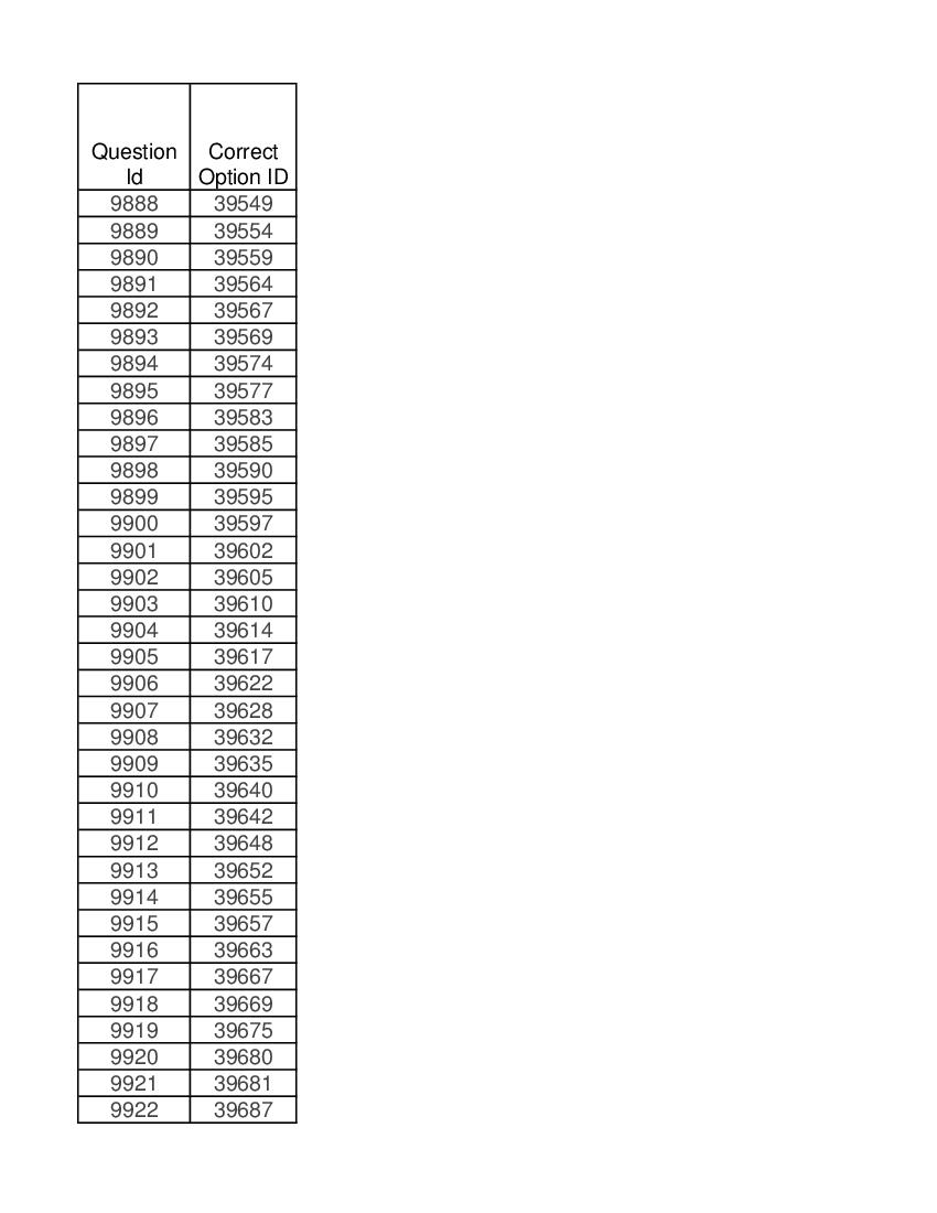 DUET 2021 Answer Key M.Phil Ph.D in Persian - Page 1 of 2