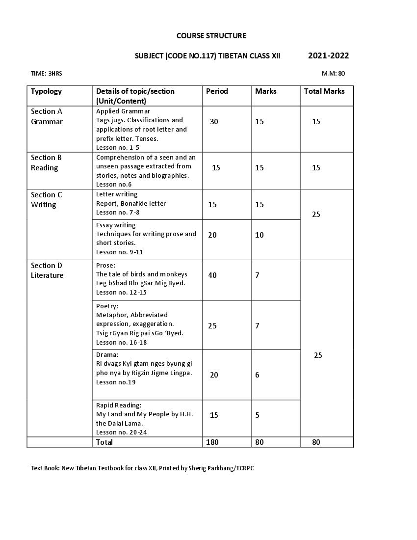 CBSE Class 12 Tibetan Syllabus 2021-22 - Page 1 of 3