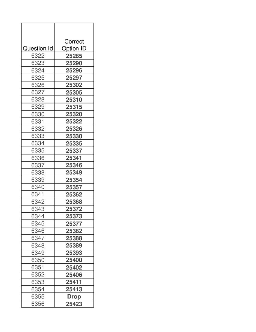 DUET 2021 Answer Key M.Phil Ph.D in Political Science - Page 1 of 2