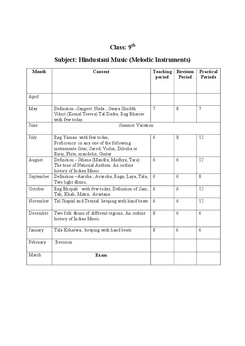 HBSE Class 9 Syllabus 2023 Music - Page 1