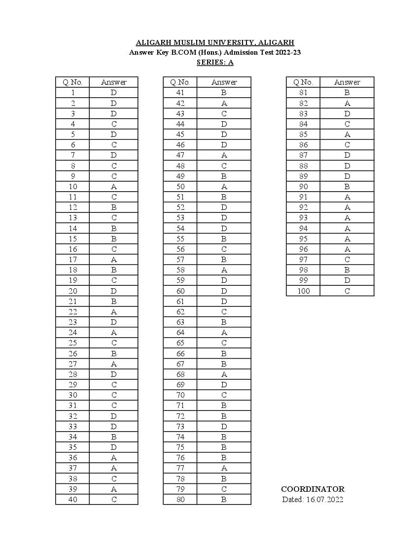 AMU B.Com (Hons) Answer Key 2022