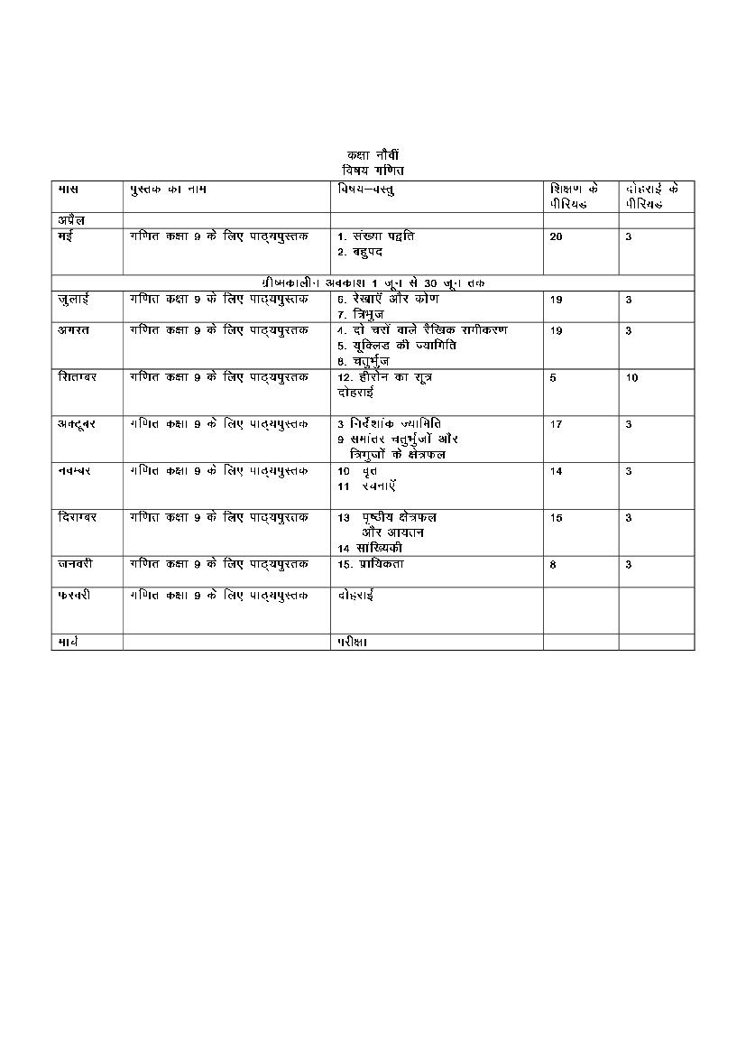 HBSE Class 9 Syllabus 2023 Maths - Page 1