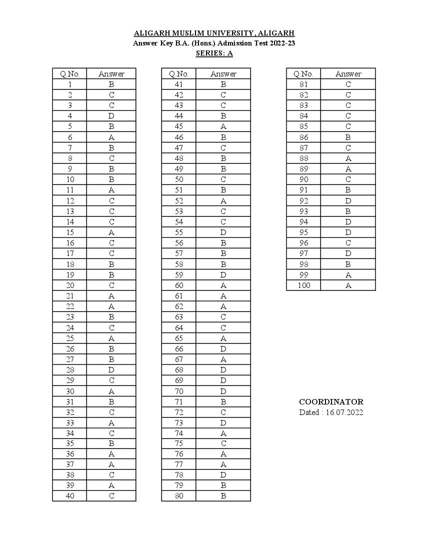 AMU BA (Hons) Answer Key 2022