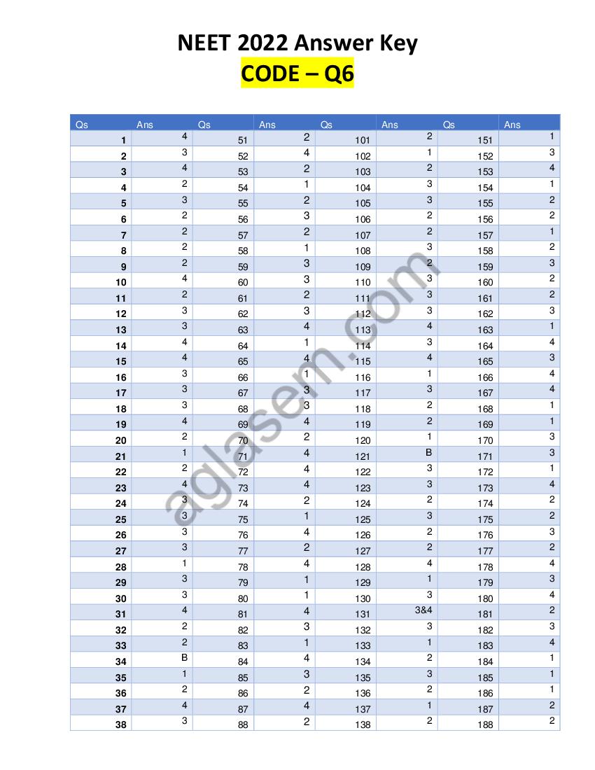 NEET 2022 Answer Key Code Q6 - Page 1