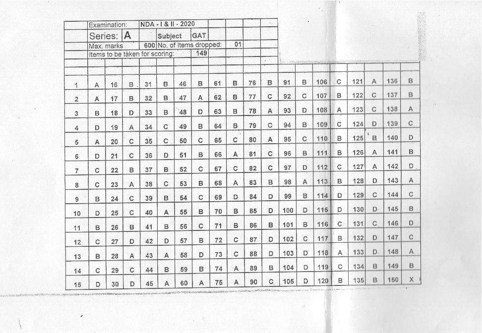 UPSC NDA (I) and (II) 2020 Answer Key General Ability Test - Page 1