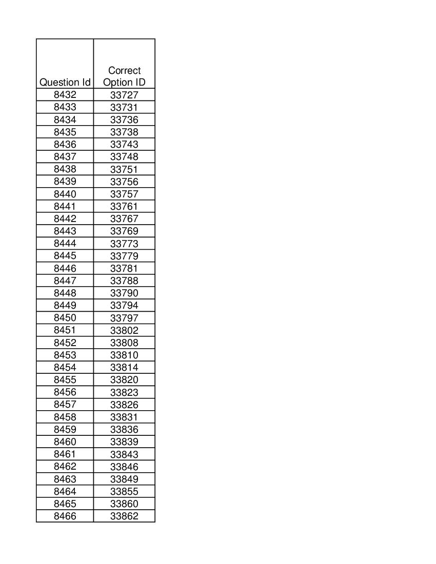 DUET 2021 Answer Key M.Phil Ph.D in Sanskrit - Page 1 of 2