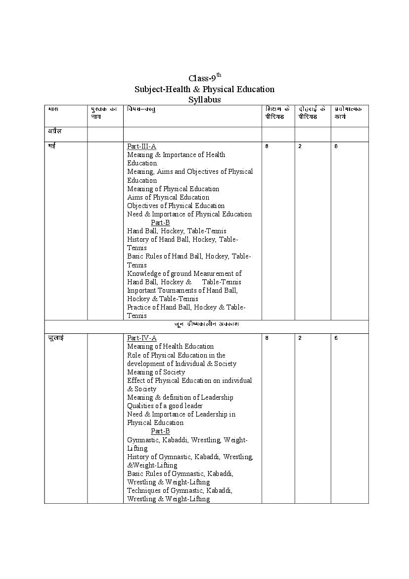 HBSE Class 9 Syllabus 2023 Physical Education - Page 1