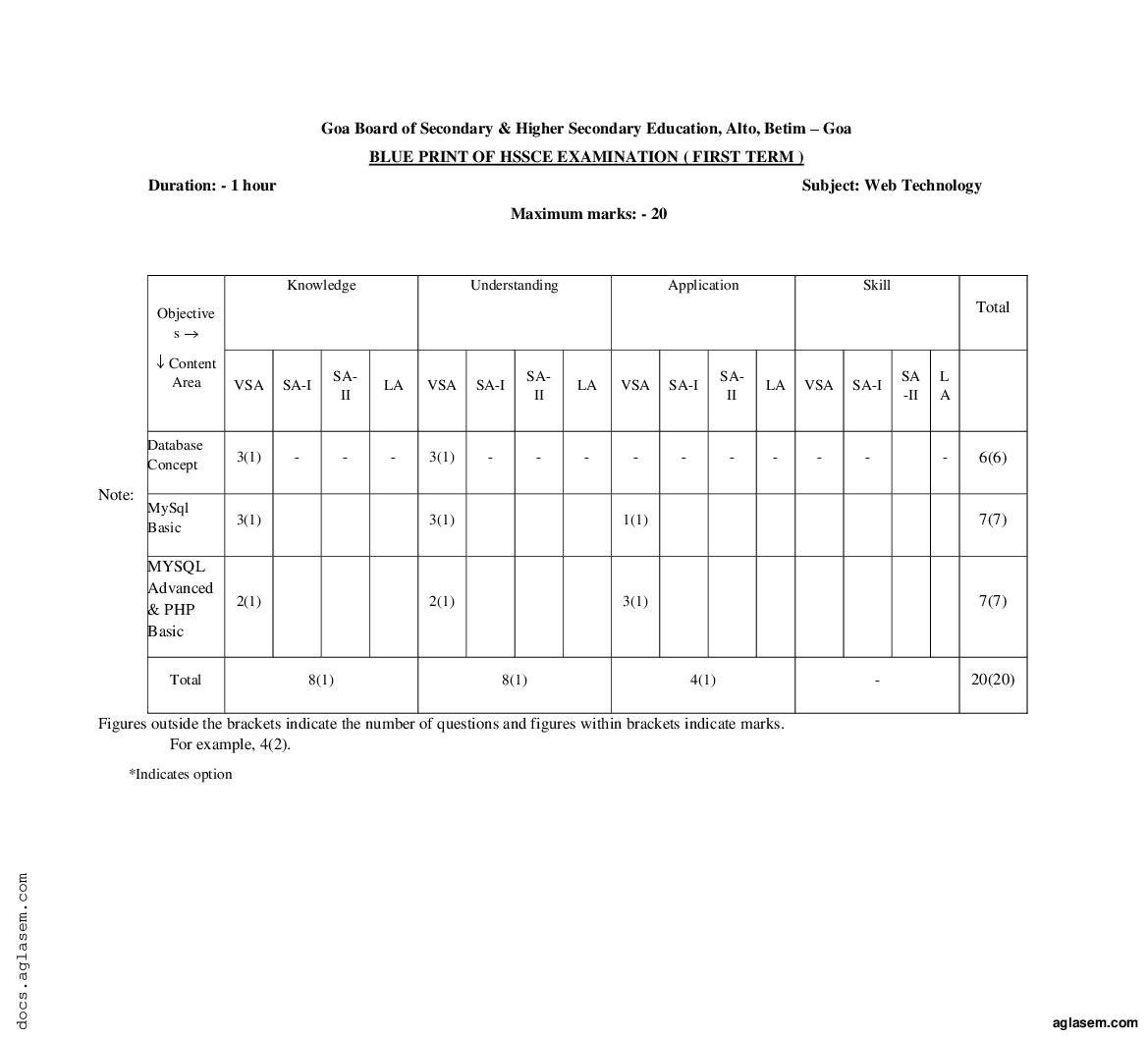 Goa Board HSSC Web Technology Model Question Paper 2023 (PDF)