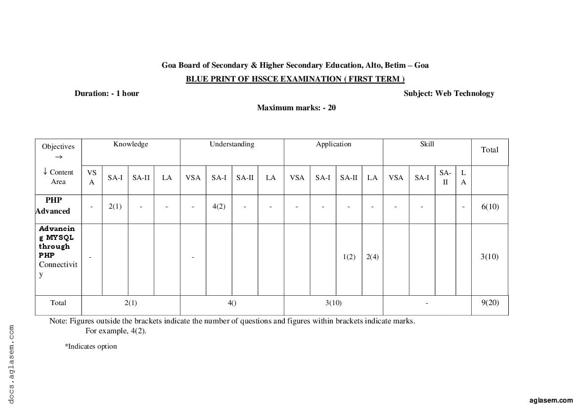 Goa Board HSSC Web Technology Model Question Paper 2023 (PDF)