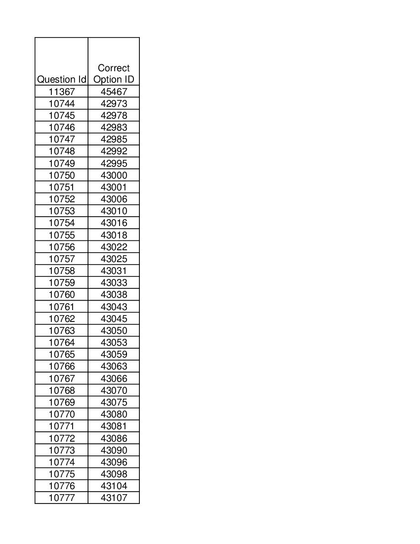 DUET 2021 Answer Key M.Phil Ph.D in Statistics - Page 1 of 2
