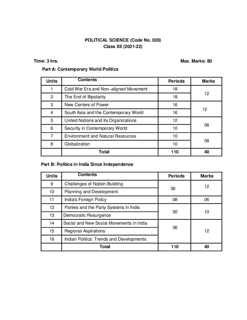 CBSE Class 12  Political Science Syllabus 2021-22 - Page 1