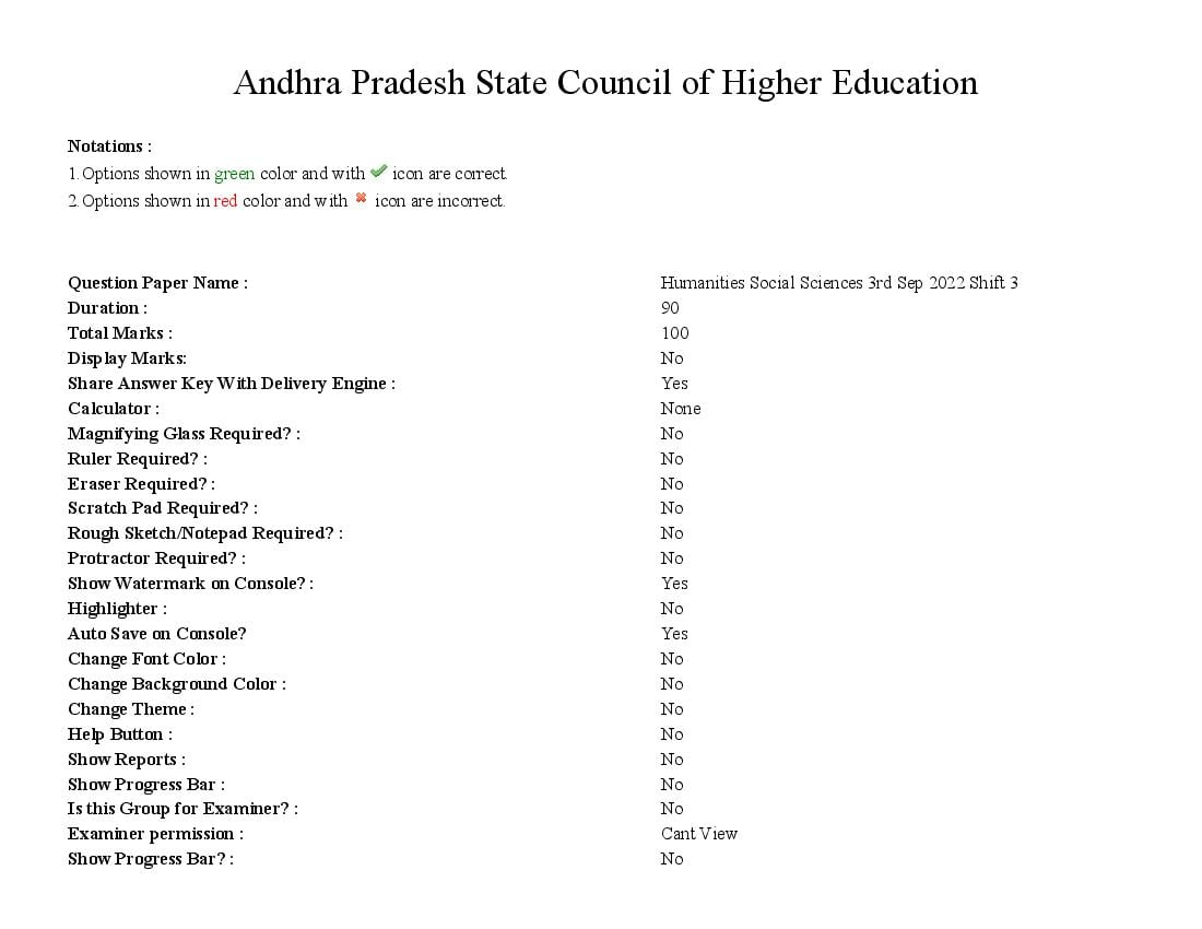 AP PGCET 2022 Question Paper with Answer Key Humanities & Social Sciences - Page 1