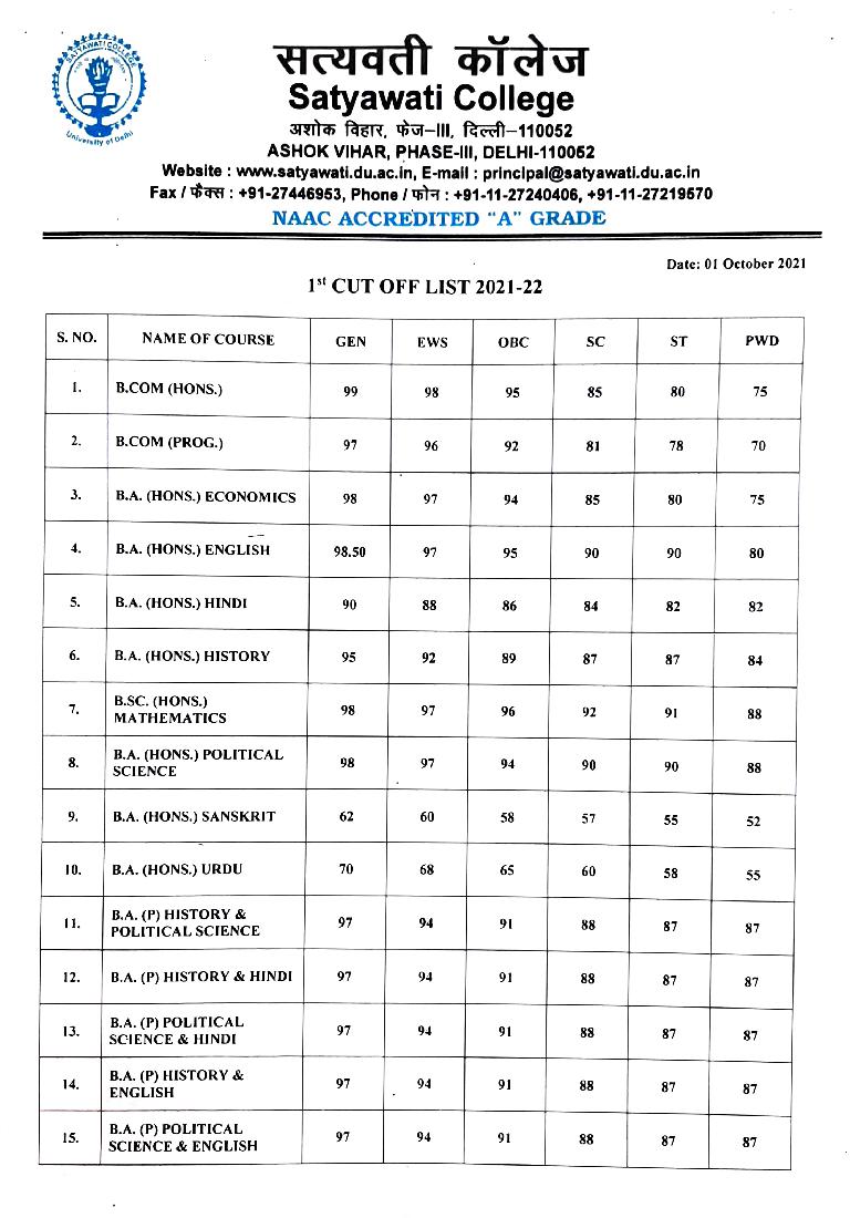 Satyawati College First Cut Off List 2021 - Page 1