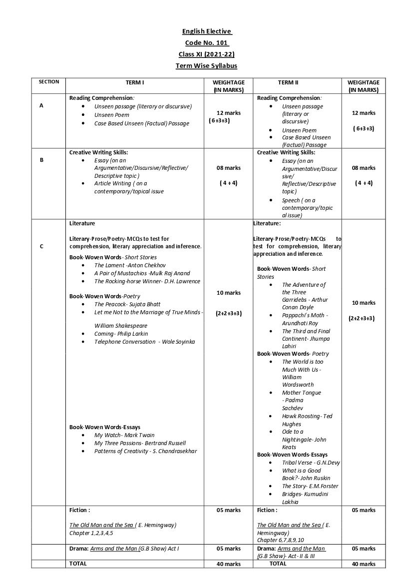 CBSE Class 12 Term Wise Syllabus 2021-22 English Elective - Page 1