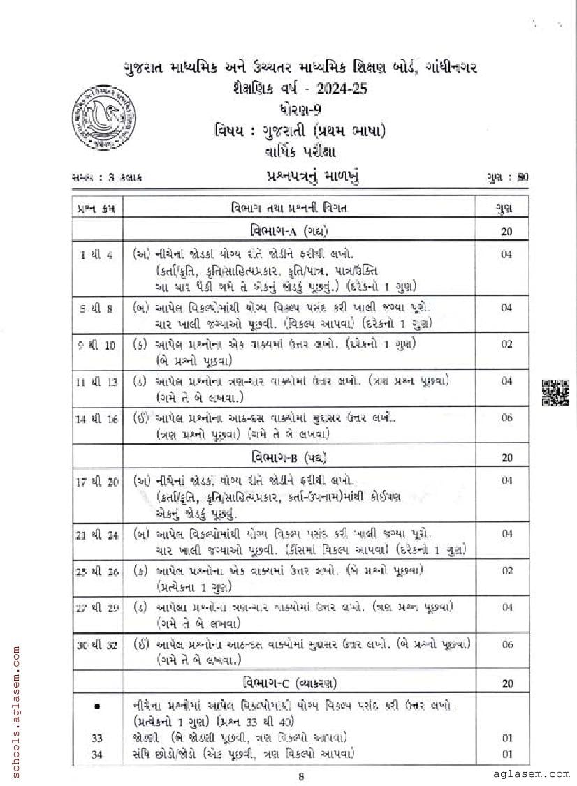 GSEB Std 9th Gujarati FL Model Paper 2025 (PDF) - Download Gujarat ...