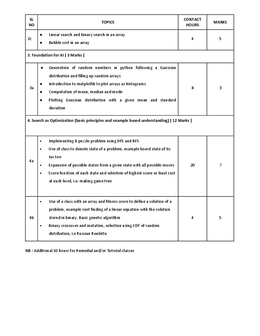 WBCHSE Class 11 Artificial Intelligence Syllabus 2024 (PDF) - West ...