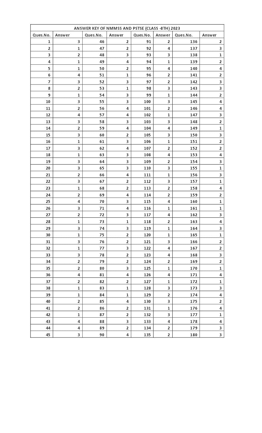 Punjab NMMS 2023 Answer Key - Page 1