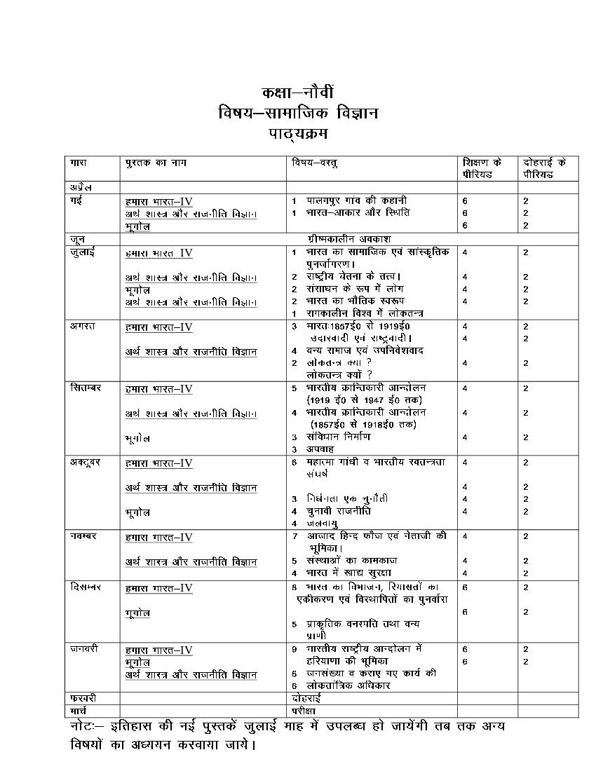 CBSE Class 9 Social Science Syllabus 2023-24: Download the Revised