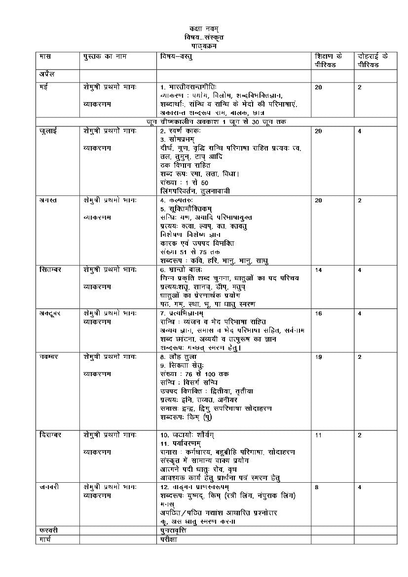 HBSE Class 9 Syllabus 2023 Sanskrit - Page 1