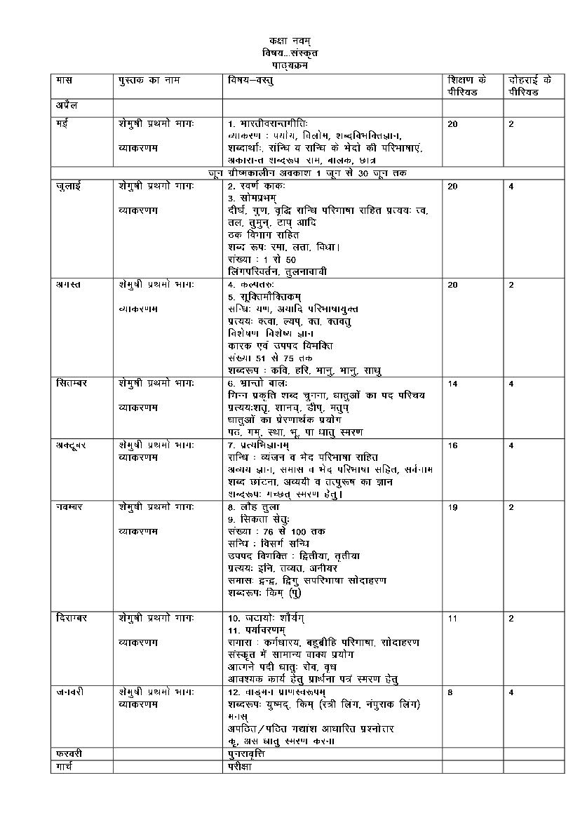 HBSE Class 9 Syllabus 2023 Sanskrit - Page 1