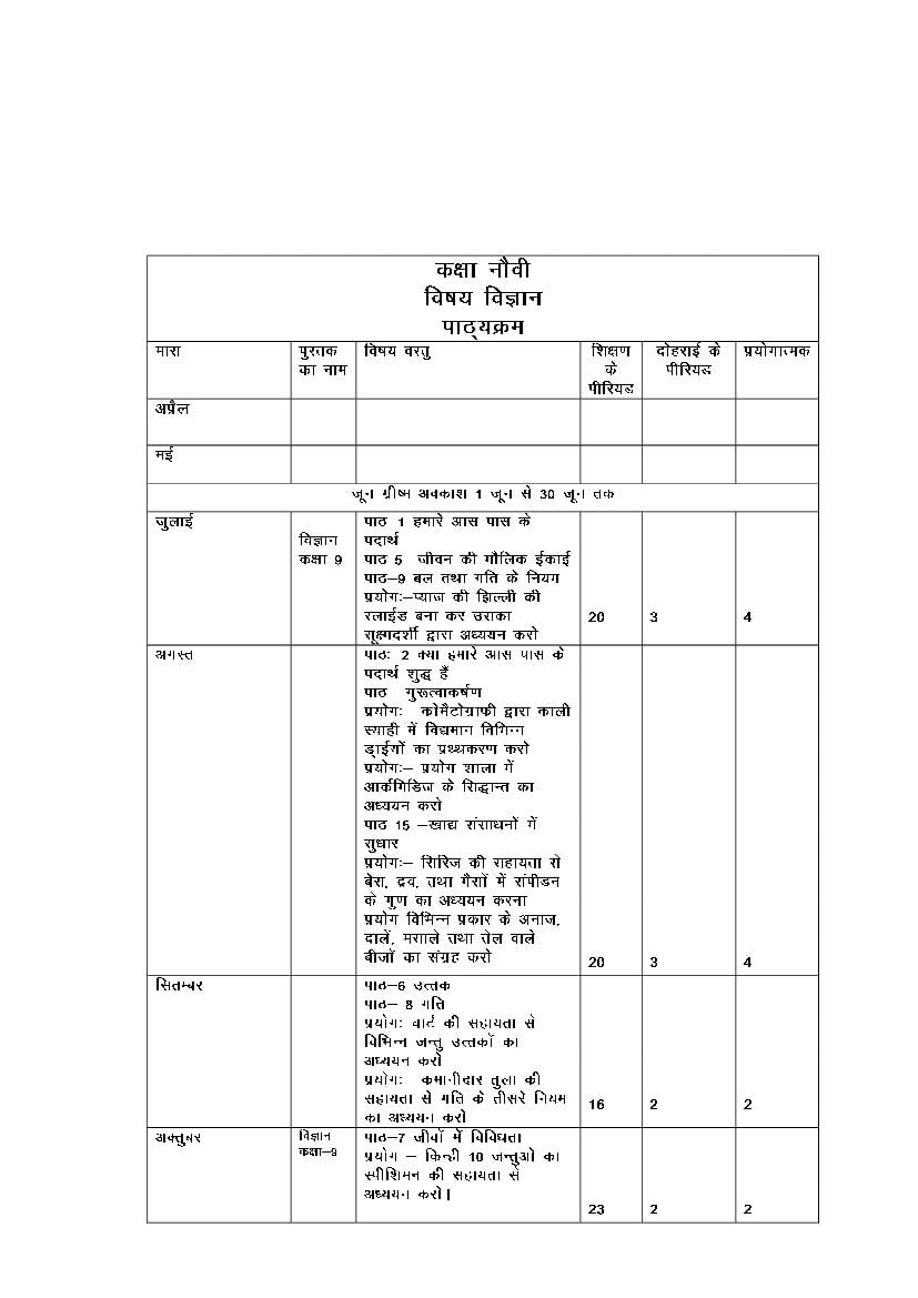 HBSE Class 9 Syllabus 2023 Science - Page 1