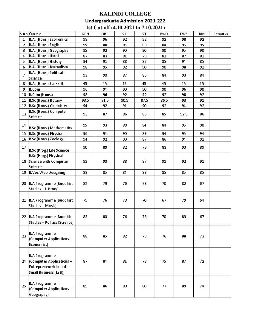 Kalindi College First Cut Off List 2021 - Page 1