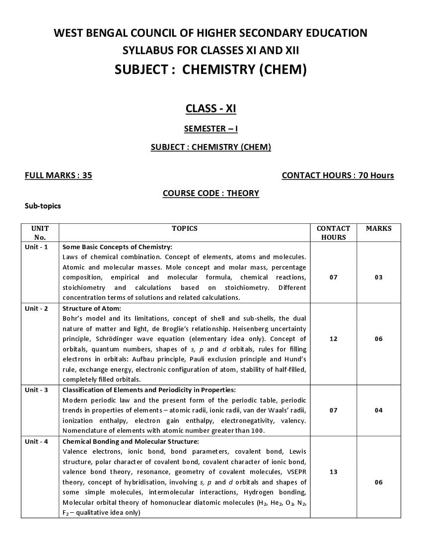 WBCHSE Class 11 Syllabus 2024 Chemistry - Page 1