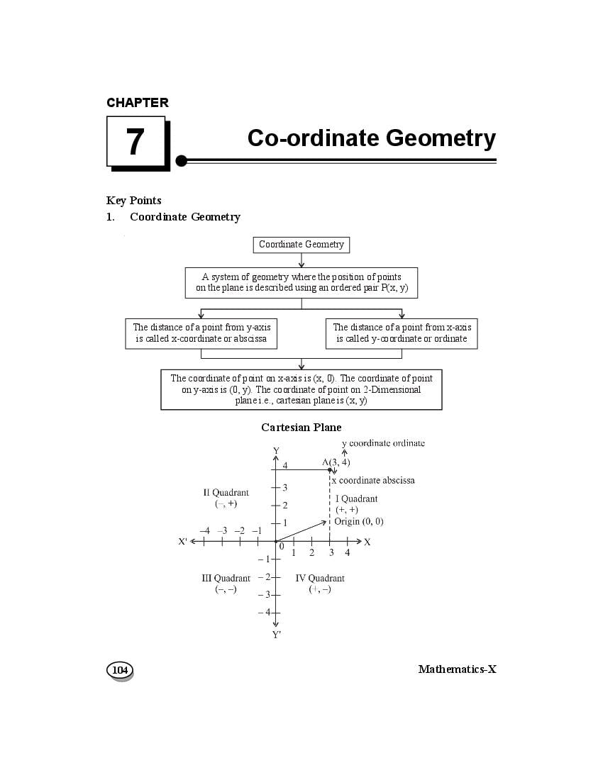 Class 10 Mind Map Maths Coordinate Geometry - Page 1
