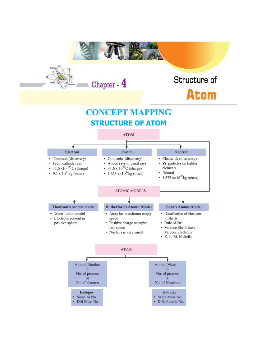 Structure Of The Atom Notes For Class 9 Science PDF OneEdu24
