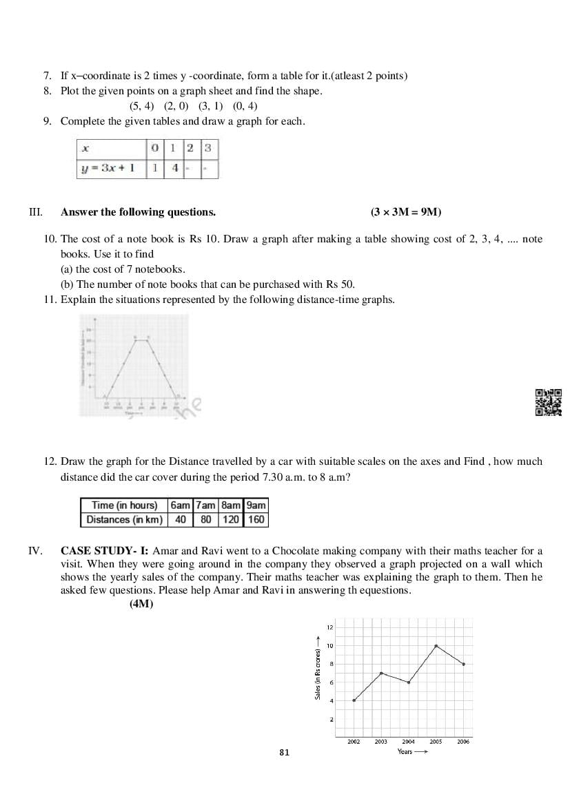 Class 8 Maths Notes for Introduction to Graphs (PDF) - Study Material ...