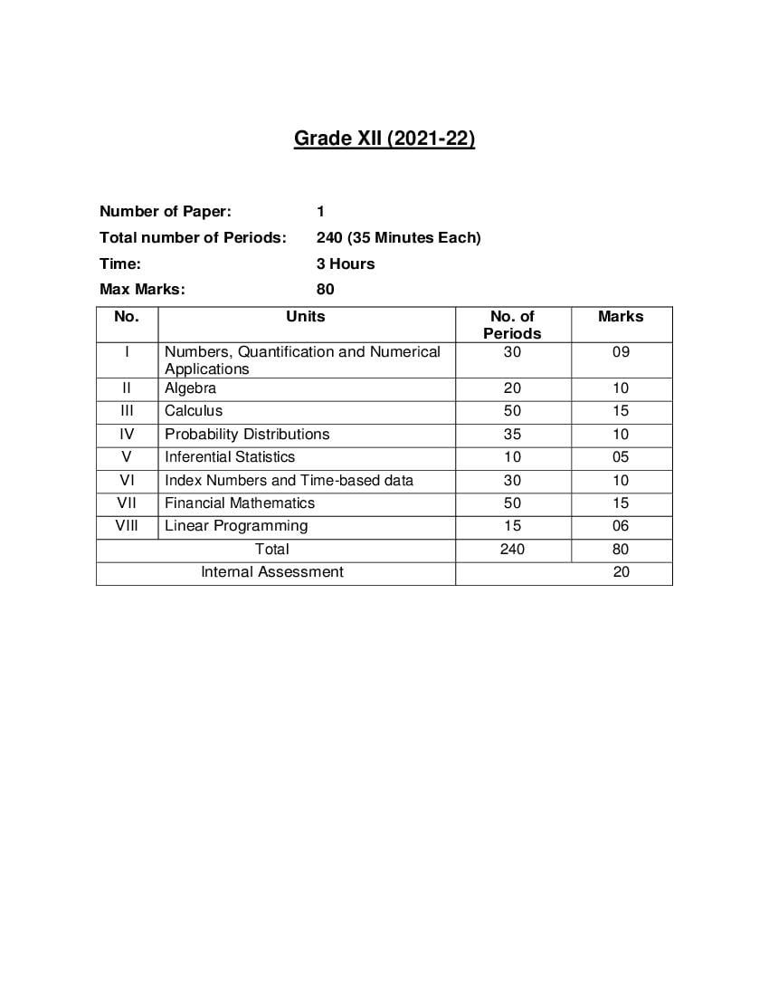 CBSE Class 12 Applied Mathematics Syllabus 2021-22 - Page 1