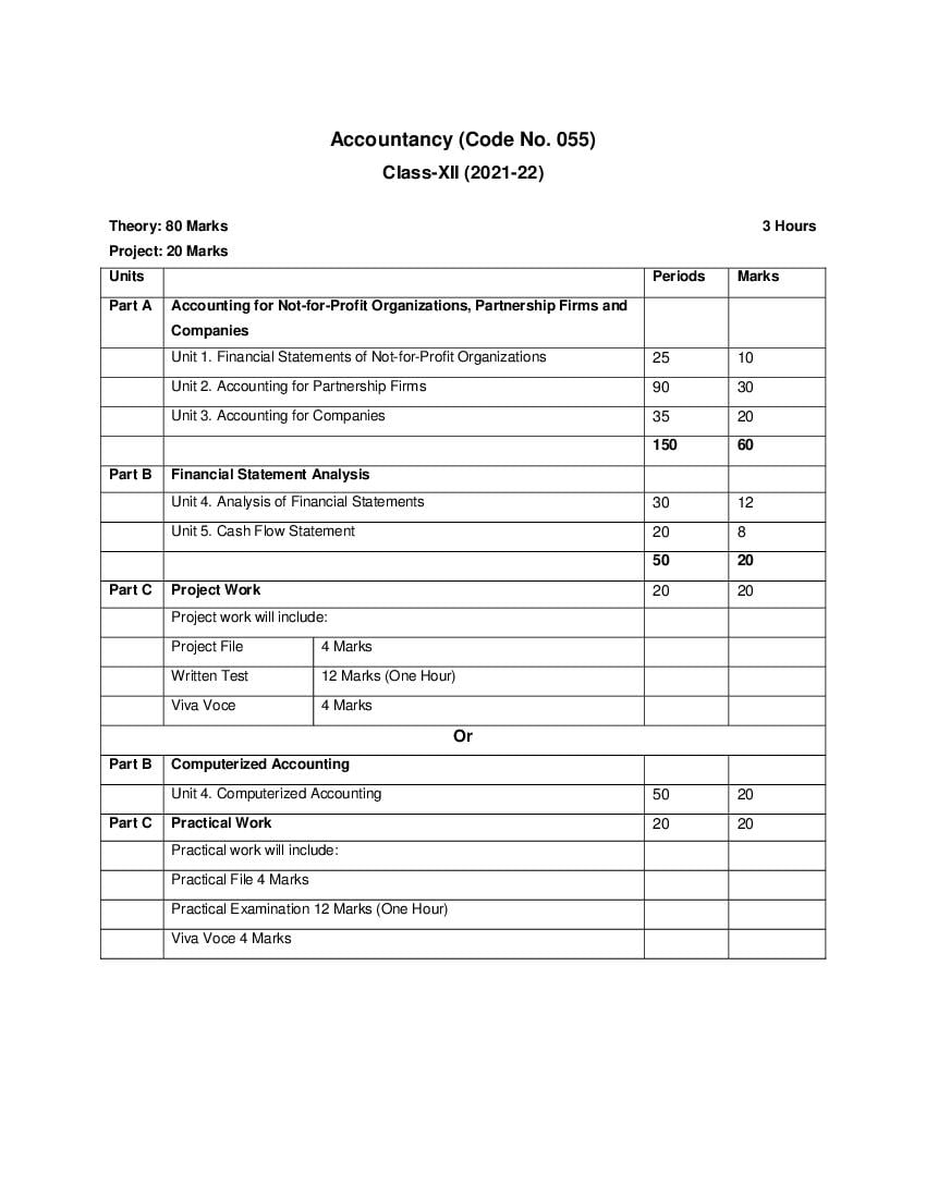 CBSE Class 12 Accountancy Syllabus 2021-22 - Page 1