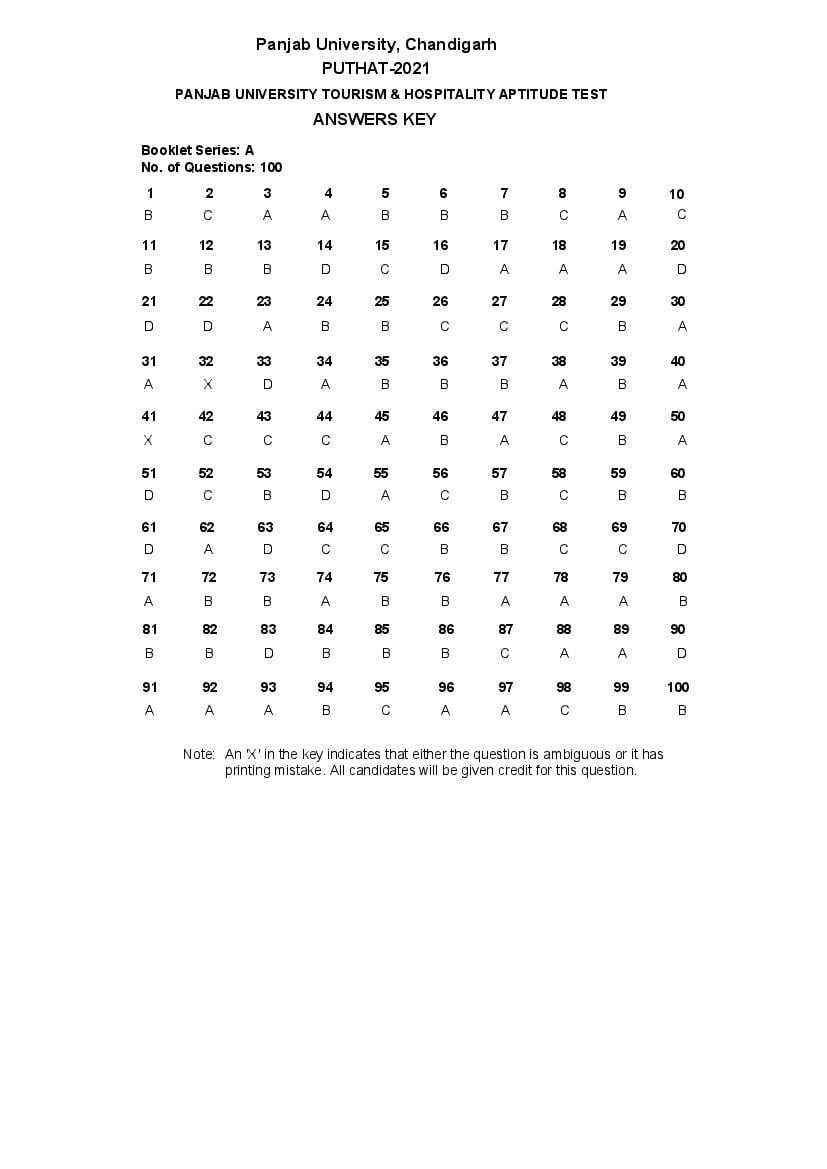 PUTHAT 2021 Answer Key - Page 1