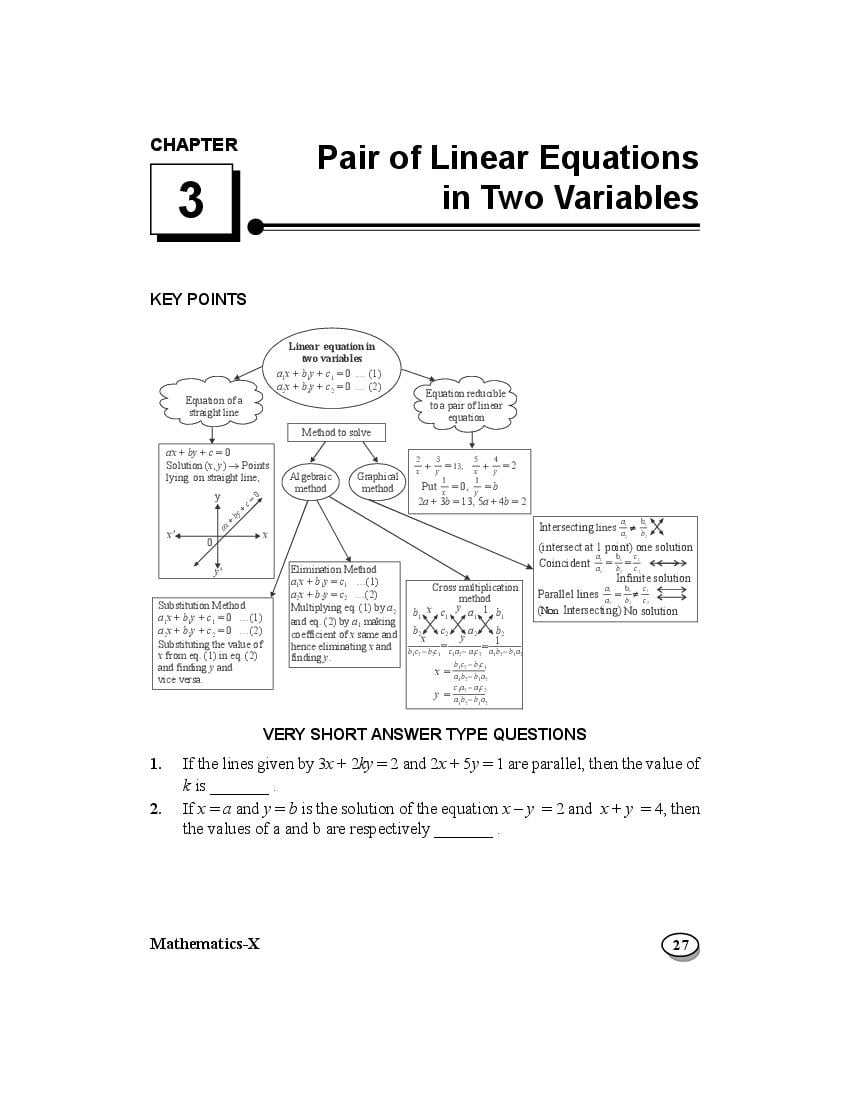 Class 10 Mind Map Maths Pair of Linear Equations in Two Variables - Page 1