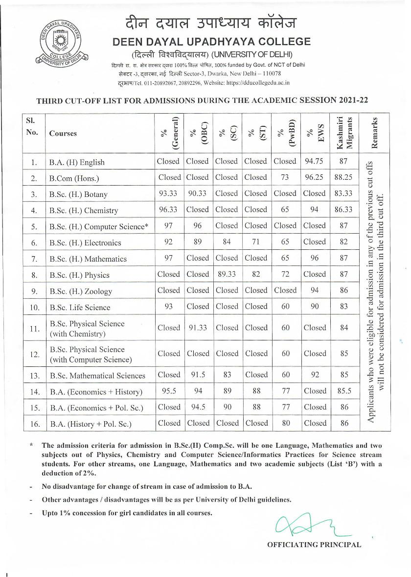 Deen Dayal Upadhyaya College Third Cut Off List 2021 - Page 1
