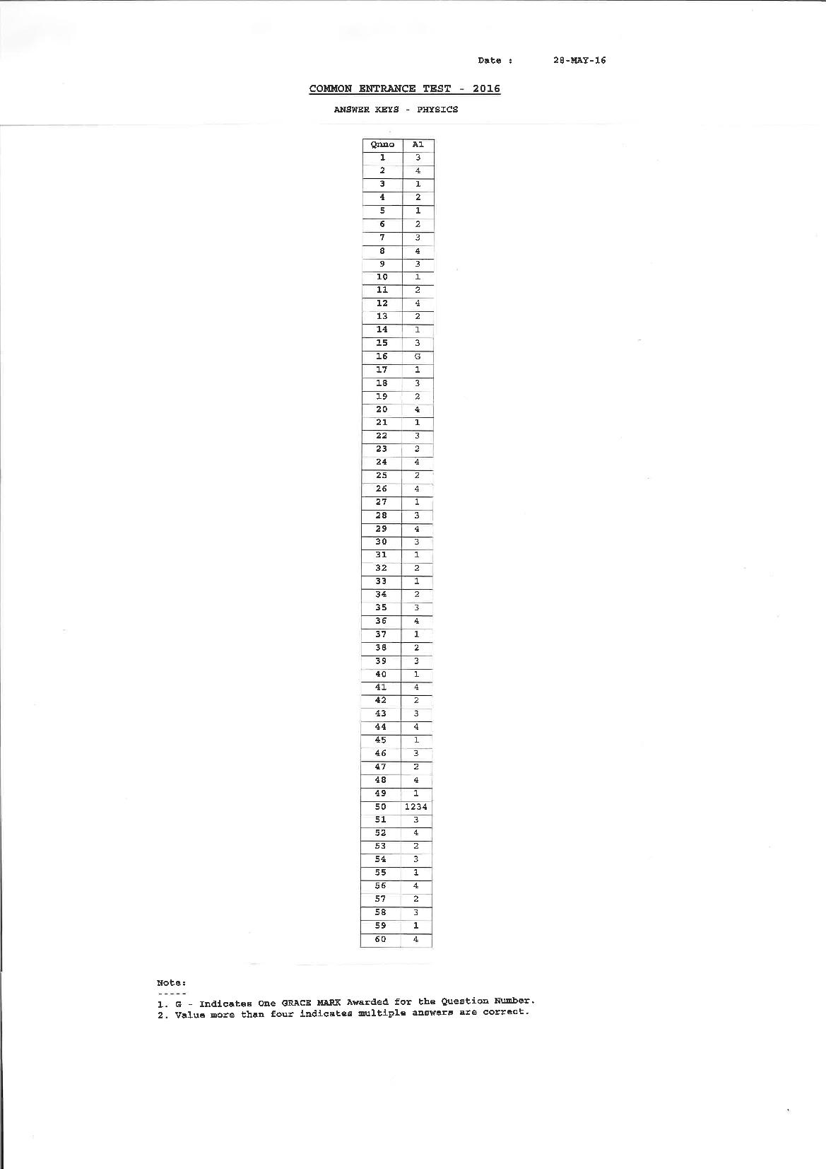 KCET 2016 Answer Key - Page 1