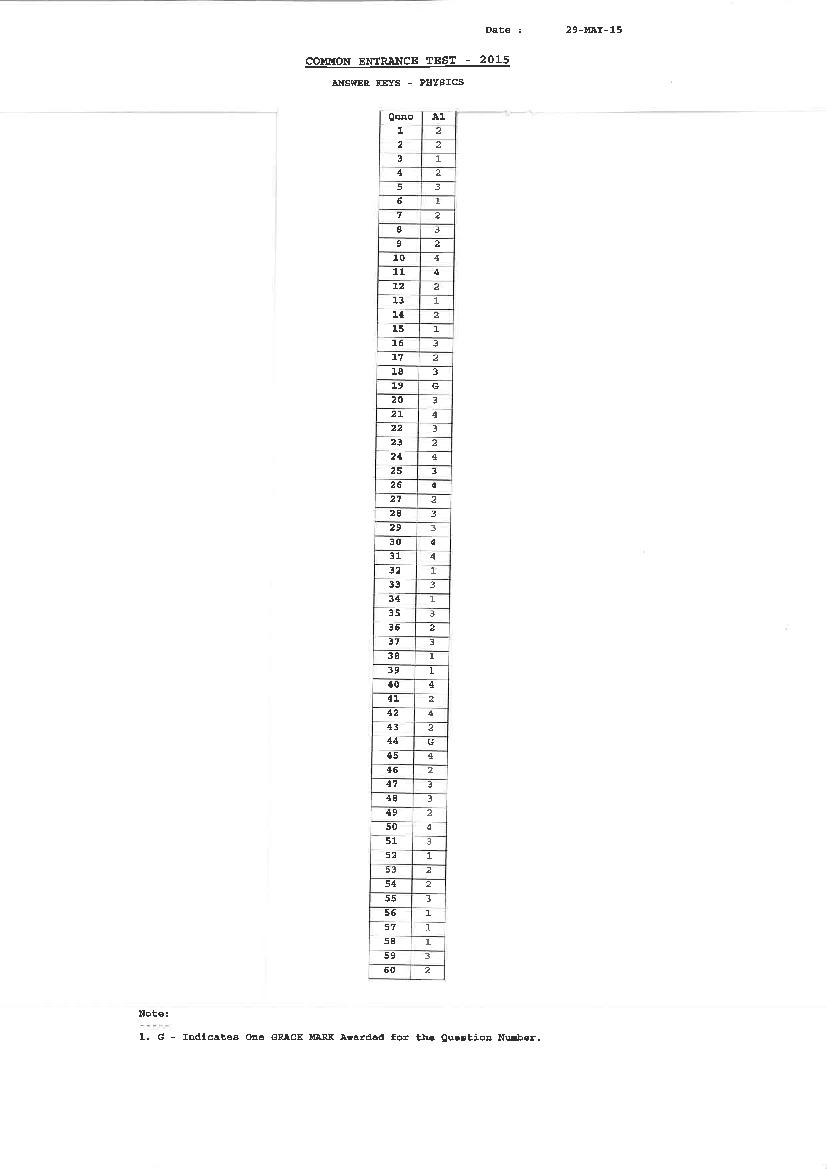 KCET 2015 Answer Key - Page 1