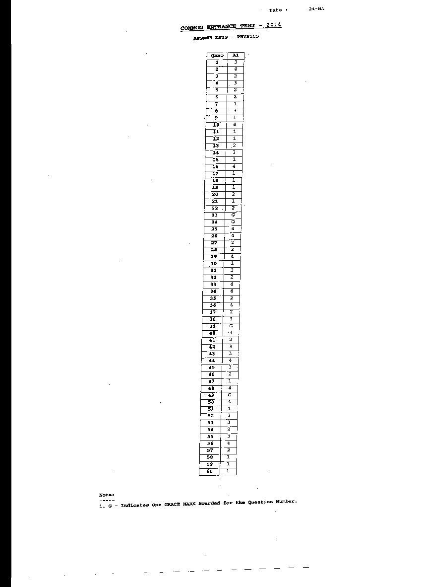 KCET 2014 Answer Key - Page 1