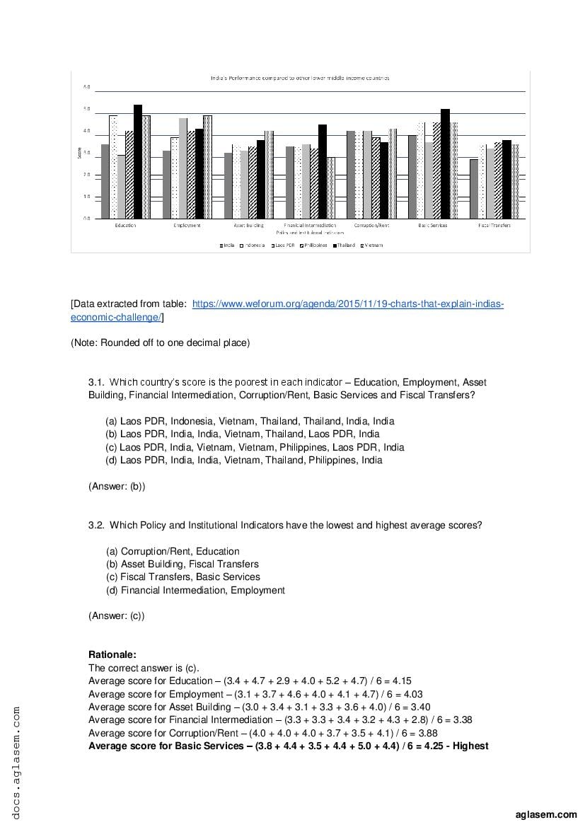 CLAT Sample Paper 2023 (PDF) - Download Here