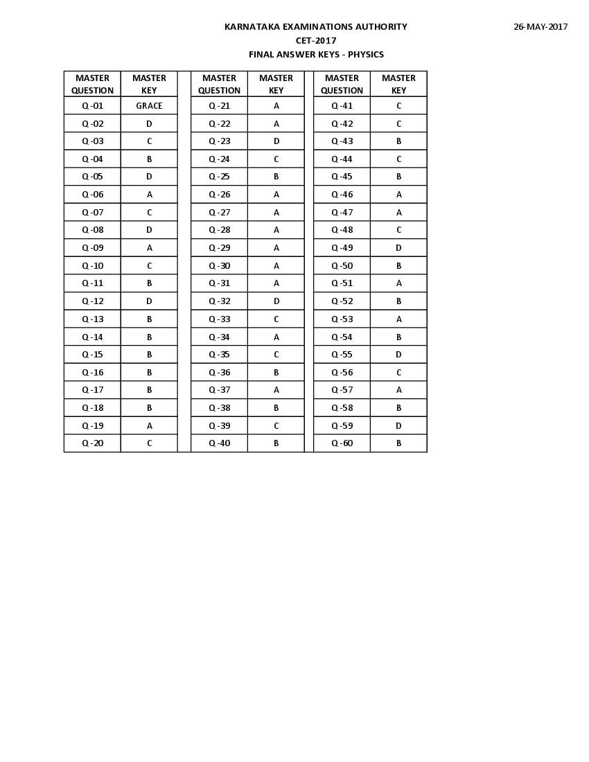 KCET 2017 Answer Key - Page 1