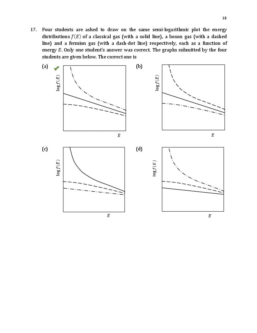 TIFR GS 2020 Question Paper PDF (6 Papers incl. Wildlife Biology)