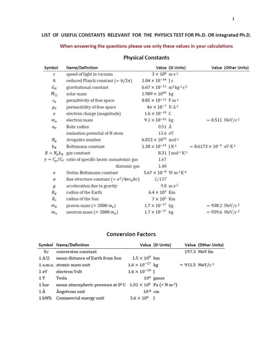 TIFR GS 2020 Question Paper PDF (6 Papers incl. Wildlife Biology)