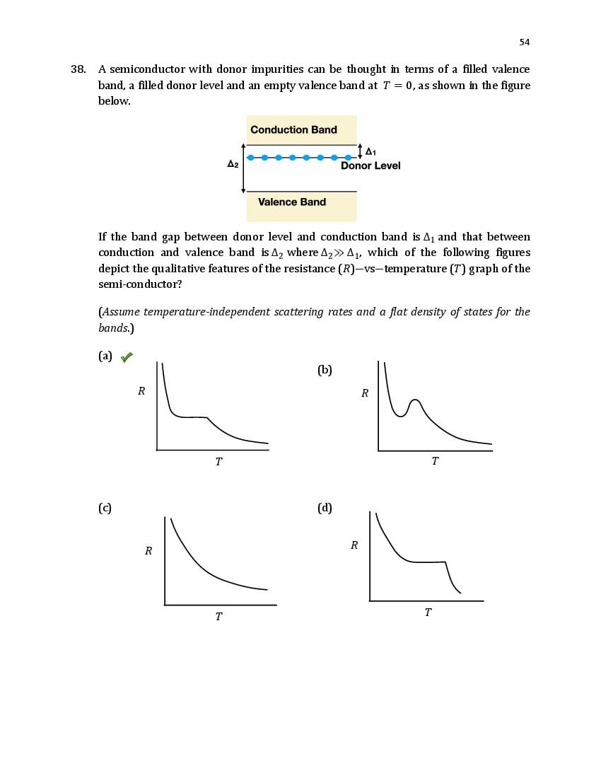 TIFR GS 2020 Question Paper PDF (6 Papers incl. Wildlife Biology)
